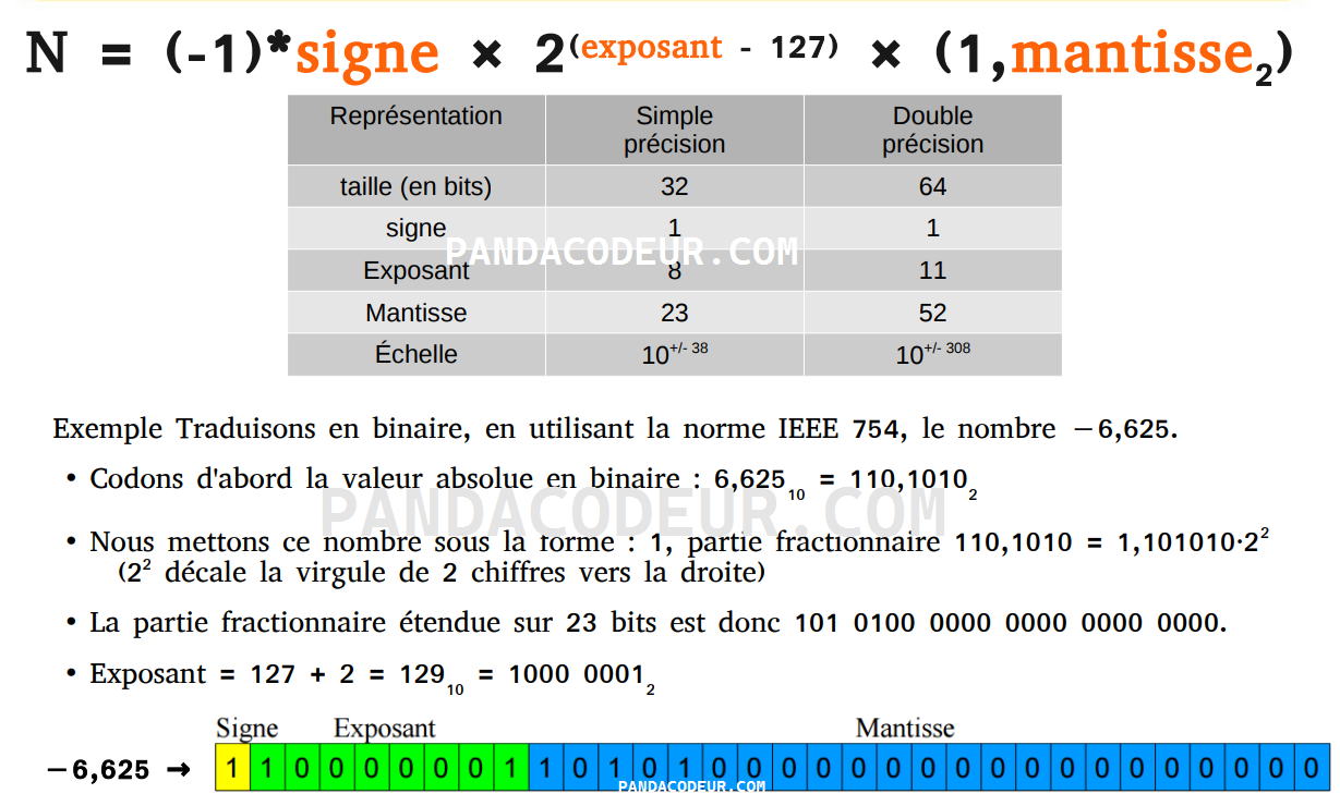 6625ieee pandacodeur