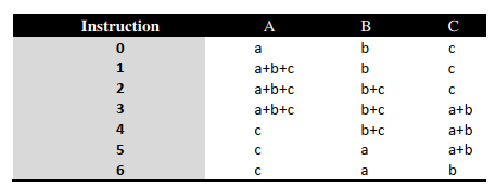 Algo 3