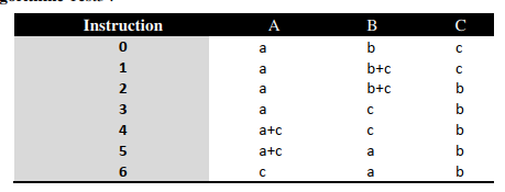 Algo 4