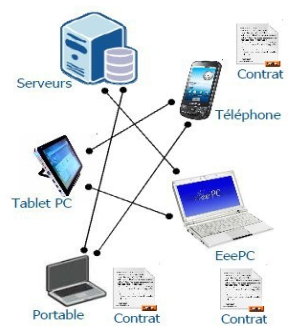 Architecture logicielle r