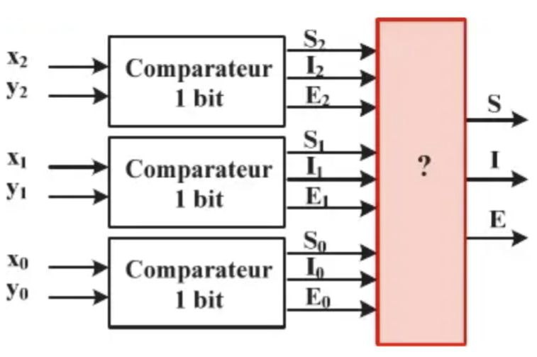 Comparateur schema