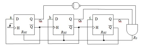 Compteur asynchrone