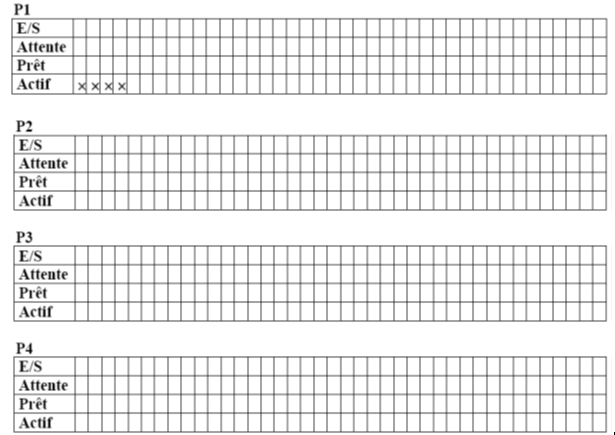 Diagramme d execution pandacodeur