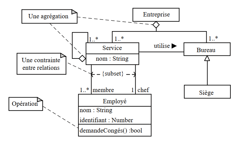 Diagramme de classe copyrigth uml2lamodlisation 2emeedition pdf