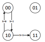 Diagramme gray