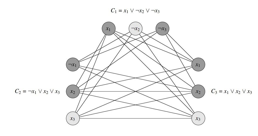 Graphe de la formule