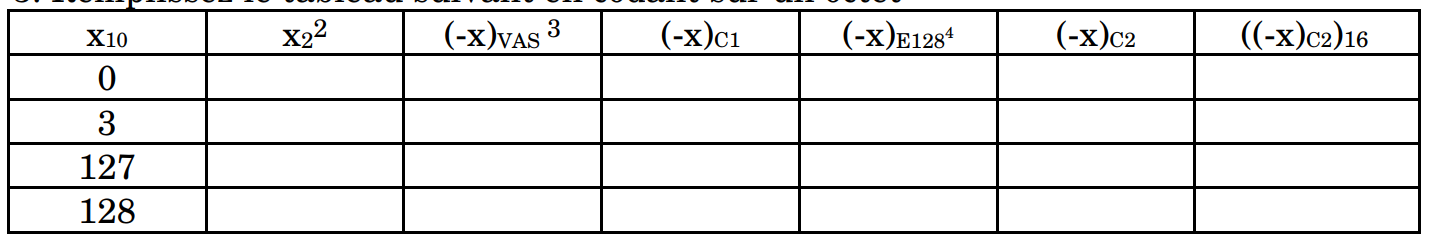 Numeration pandacodeur