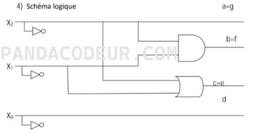 Schema led