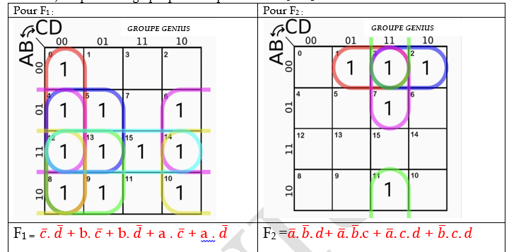 Simplification algebrique pandacodeur