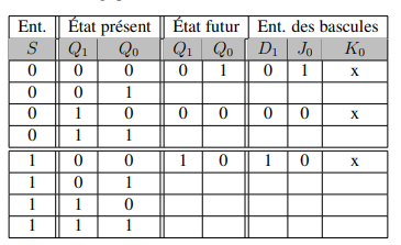 Table transition