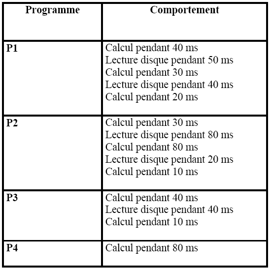 Tableau ordo pandacodeur