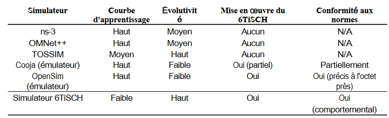 Tableau rsf pandacodeur